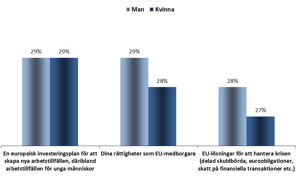 Kön INFORMATION OM EUROPAPARLAMENTET 1.