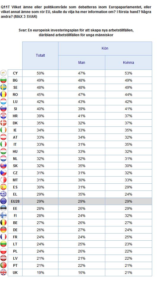 2. Nationella resultat