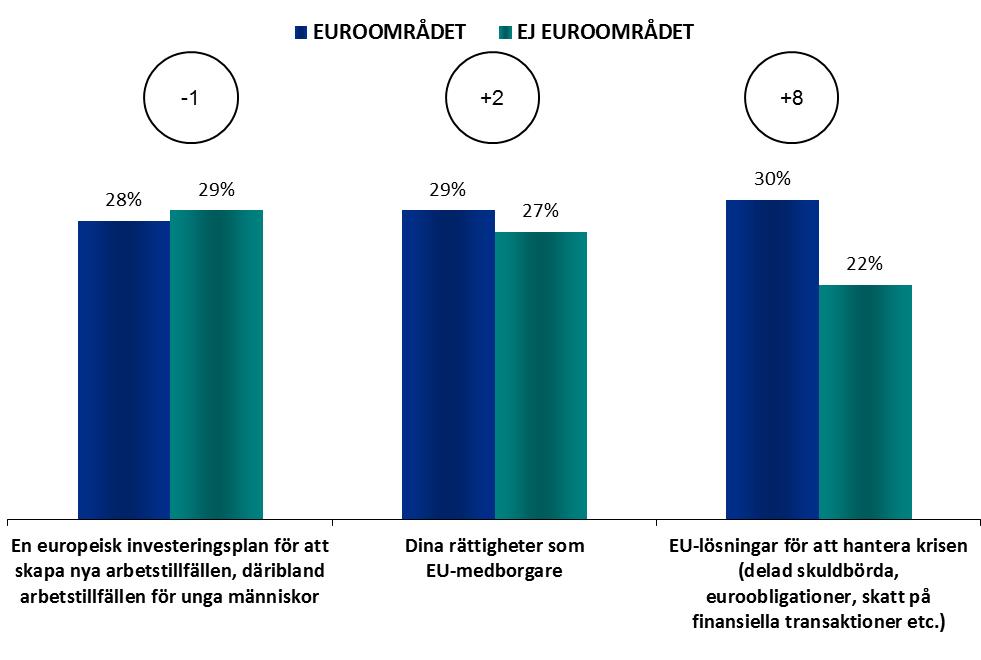 Euroområdet - ej euroområdet INFORMATION OM EUROPAPARLAMENTET 1.