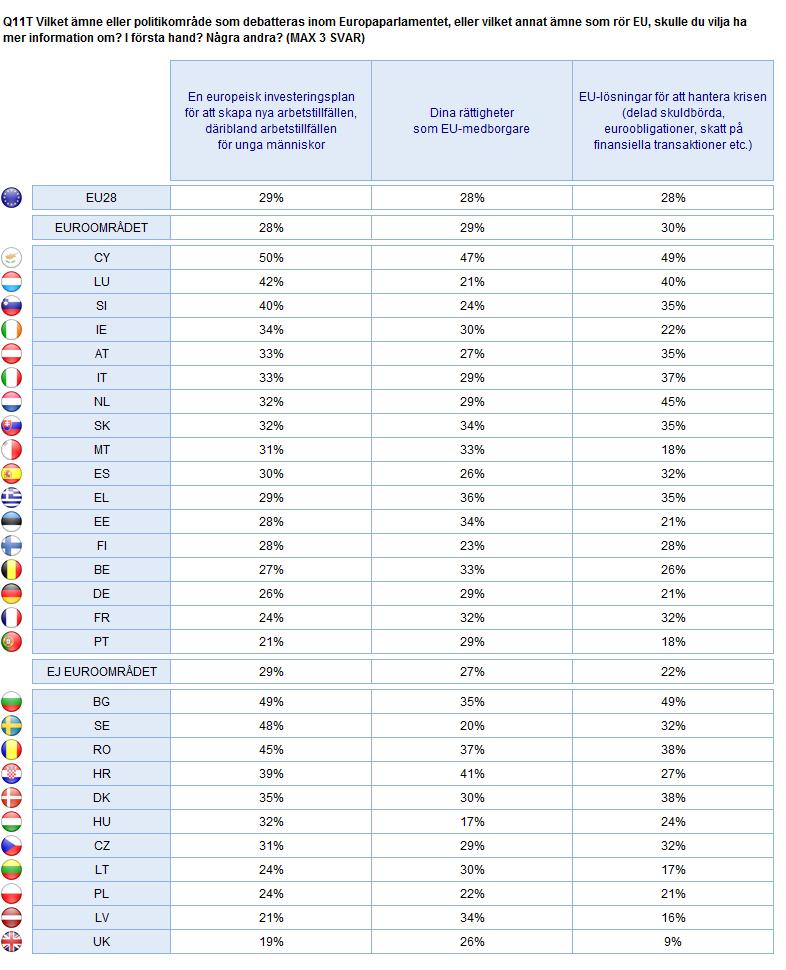 2. Nationella resultat INFORMATION OM