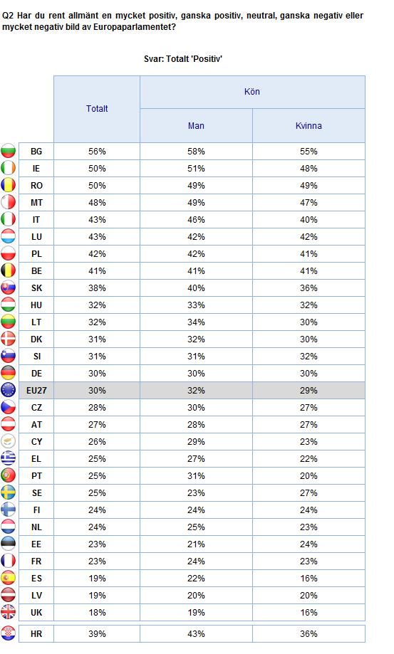 2. Nationella resultat