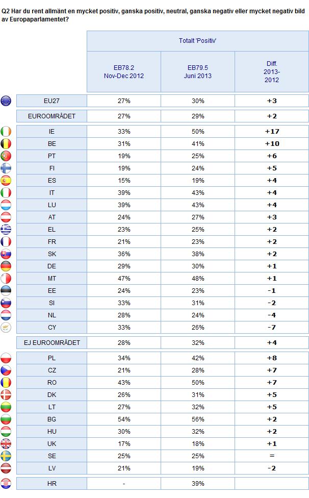 2. Nationella resultat INFORMATION OM