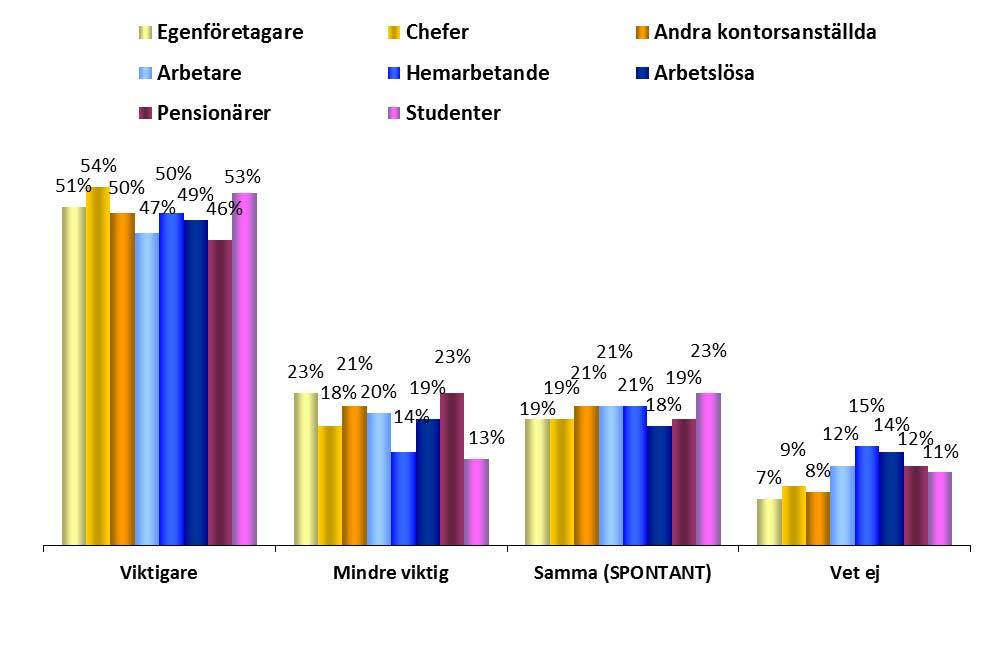 FOKUS SAMHÄLLS /YRKESKATEGORI 1.