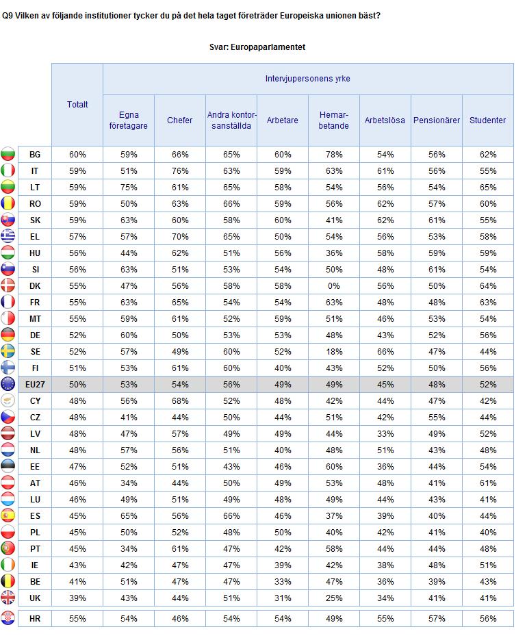 2. Nationella resultat KUNSKAP OM