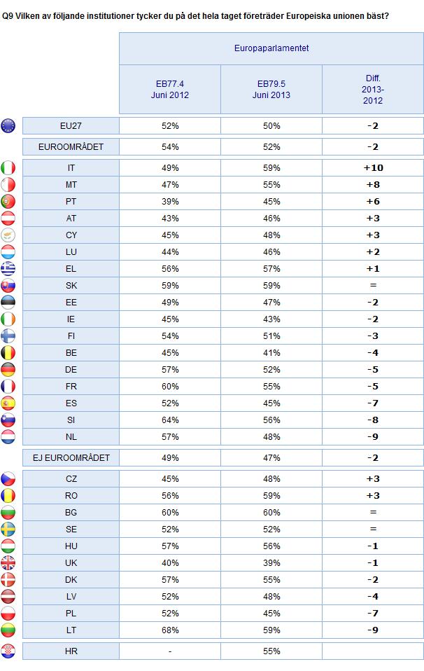 2. Nationella resultat KUNSKAP OM EU:s