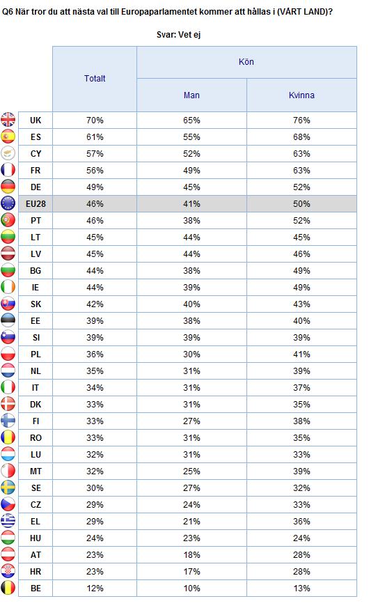 2. Nationella resultat KUNSKAP OM