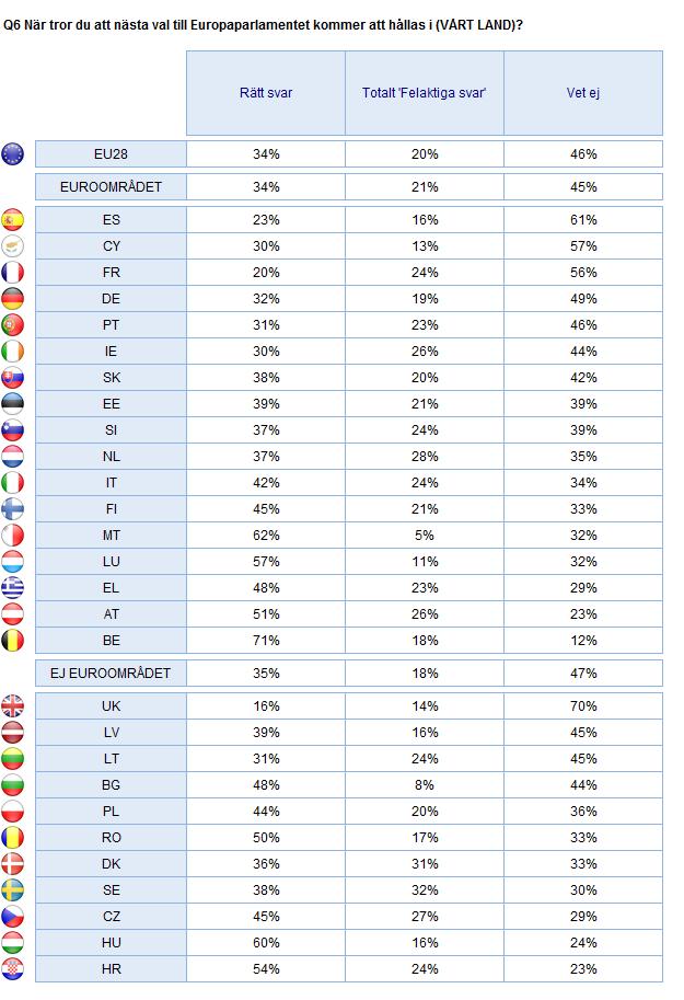 2. Nationella resultat Öppen fråga KUNSKAP OM