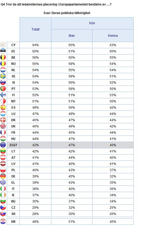 2. Nationella resultat