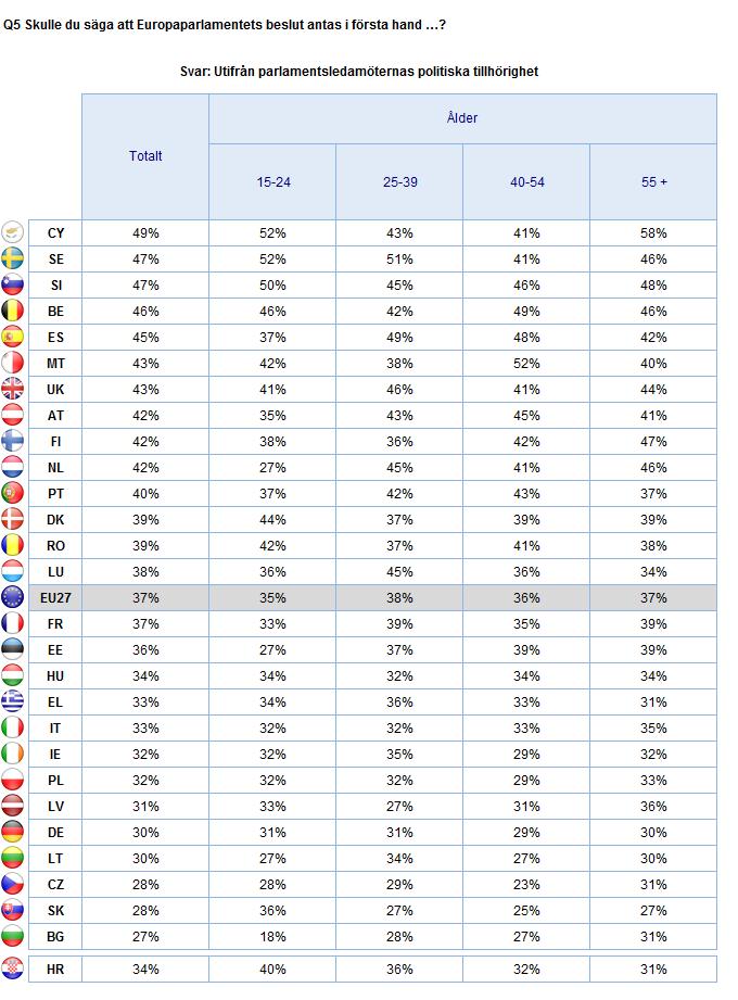 2. Nationella resultat KUNSKAP OM