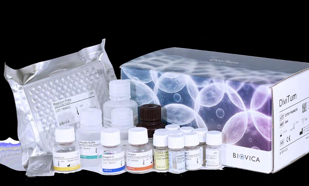 Eftersom graden av TK-aktivitet har ett nära samband med celltillväxt lämpar sig TK-aktivitet som biomarkör för att utvärdera tumöraggressivitet och effekten av läkemedel som hämmar