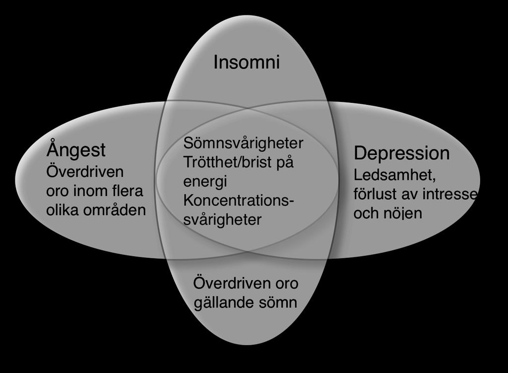 Gemensamma och särskiljande symtom