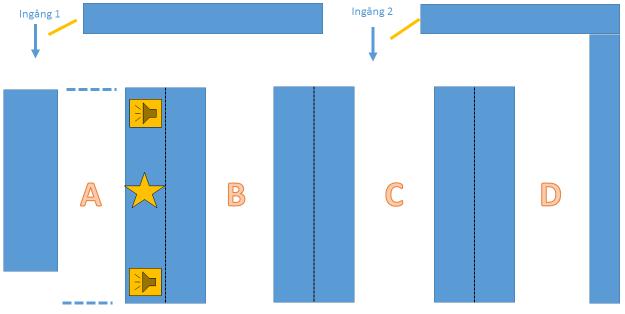 Musiken som spelades var i genre regnskogsmusik som fokusgruppen gav bäst kritik till, vilket var den kombinerade låten, se bilaga 5.