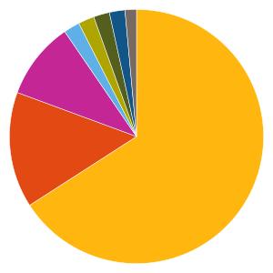 Uppdaterad 20190717 RÄNTEFONDER 732487 Danske Invest Allocation SICAV Horisont Ränta SI Fondfaktablad Fondfakta från fondbolagen och av oss beräknade risk och värdeutvecklingsmått.