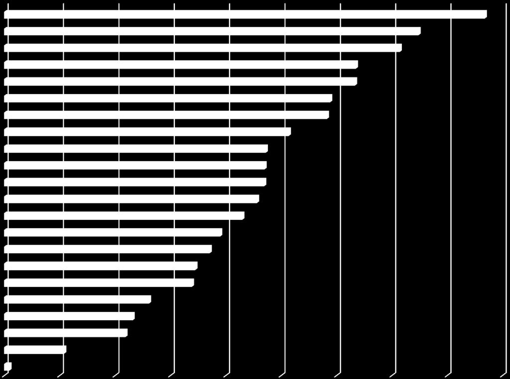 län Jämtlands län Gotlands län 1,9 21,6 43,8 46,4 52,3 69,0 67,8 78,0 74,2 86,0 94,5 94,0 93,9 91,3 102,8 117,7 116,5 127,0 126,7 149,7 142,9 173,7 0,0 20,0 40,0