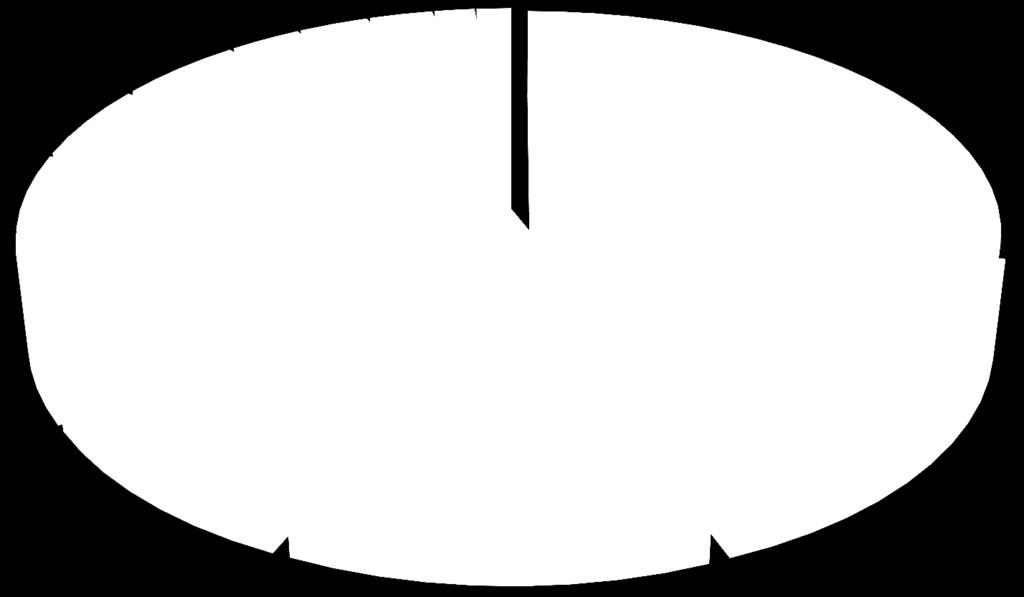 Vetlanda; 103 Jönköping; 548 Tranås; 104 Nässjö; 118 Gnosjö; 188