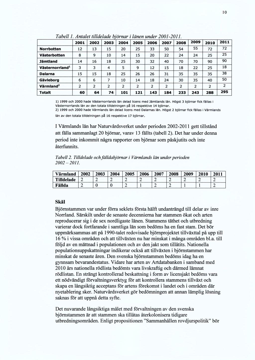 10 Tabell 1. Antalet tilldelade björnar i länen under 2001-2011.