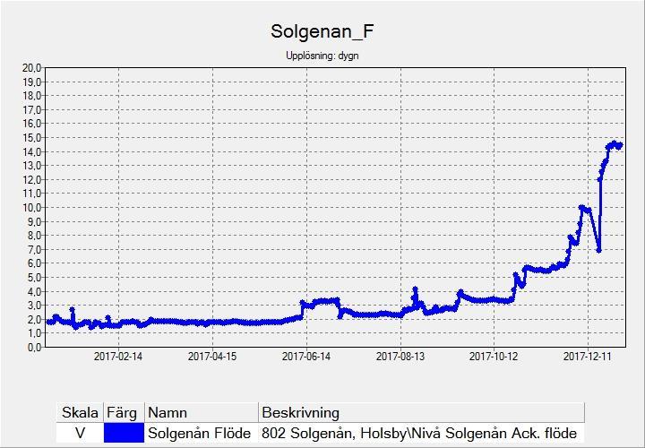 11 Bilaga 2.