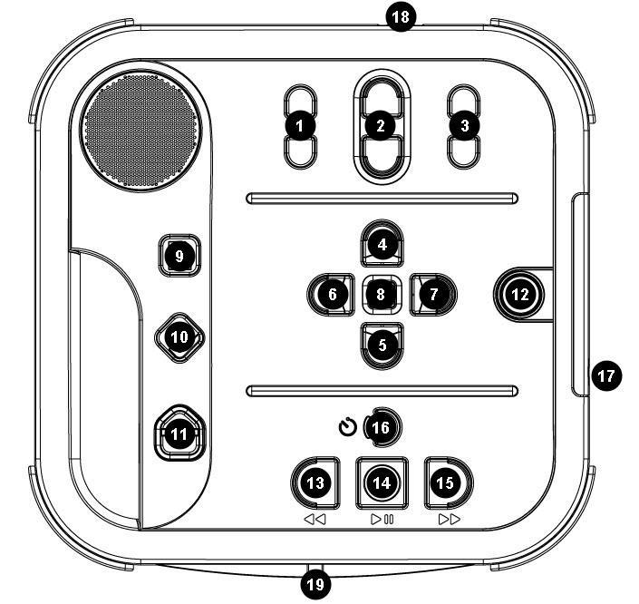 1.3 Fysisk beskrivning av Victor Reader Stratus 4 1.3.1 Framsidan på spelaren Figur 1: Stratus knappar Stratus knappar och funktioner: 1. Tonhöjd 2. Volym 3. Hastighet 4. Navigation: UPP 5.