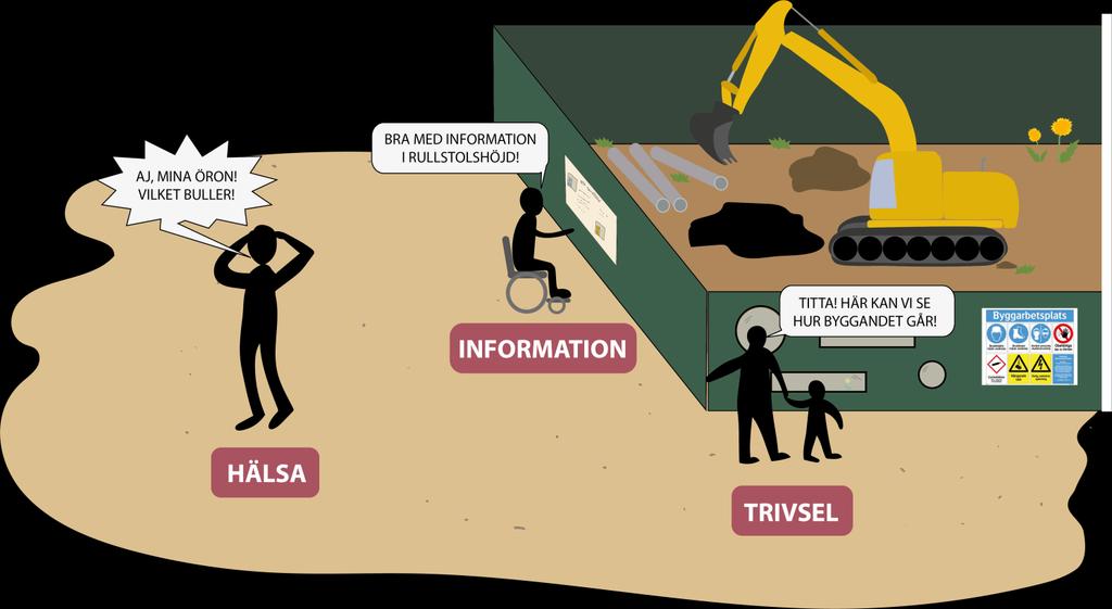 Vad är social hållbarhet i byggskedet?
