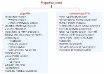 Både det D-vitamin som produceras i huden och det man får i sig via kosten är inaktivt 25 hydroxyvitamin D (25OHD).