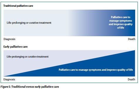Palliativt förhållningssätt inom pediatrisk onkologi Weaver MS, et al. Palliative Care as a Standard of Care in Pediatric Oncology. Pediatr Blood Cancer.