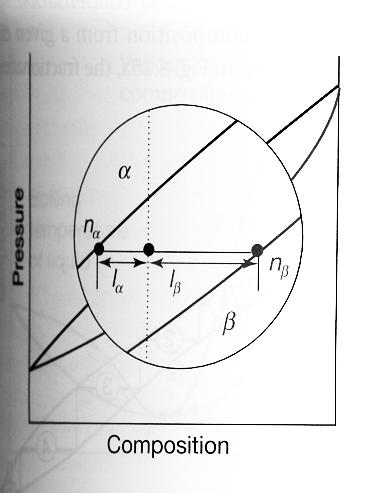 På samma sätt som (T, x)-diagrammen tenderar dessa också att ha en delad fastransitionskurva, för att ena