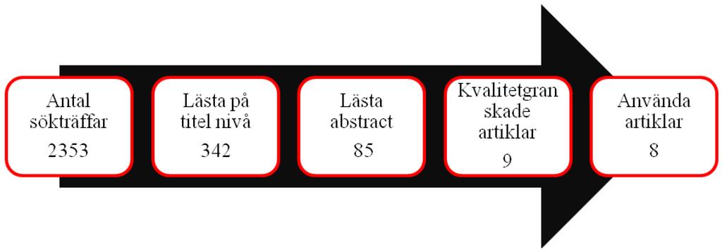 det inte kändes relevanta utifrån studiens syfte som handlade om personers upplevelser.