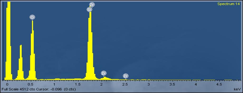 Kemiska analyser gjorda på ytan av kornet. Fig. 47 Visar resultatet av en EDS-analys gjord på korn 2, fig. 11, område 2. Fig. 48 Visar resultatet av en EDS-analys gjord på korn 8, fig.