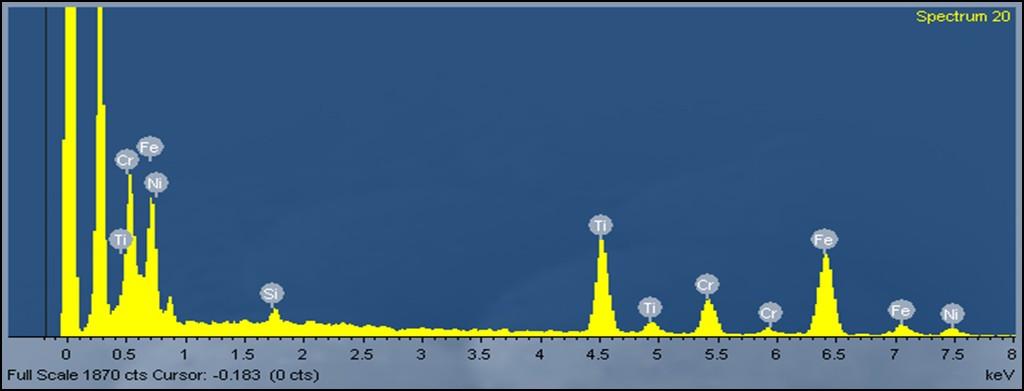 31, område 4. Fig.