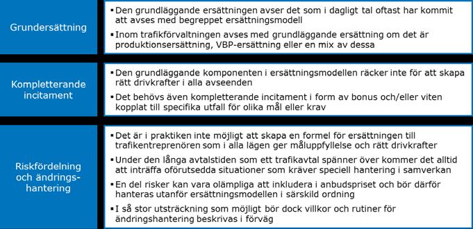 77(94) Tabell 18: Omfattning och ansvarsfördelning i E40 5.