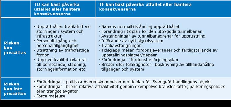80(94) i varje specifik affär på den part som bäst kan förutse, förebygga och hantera risken, i syfte att minska kostnader.