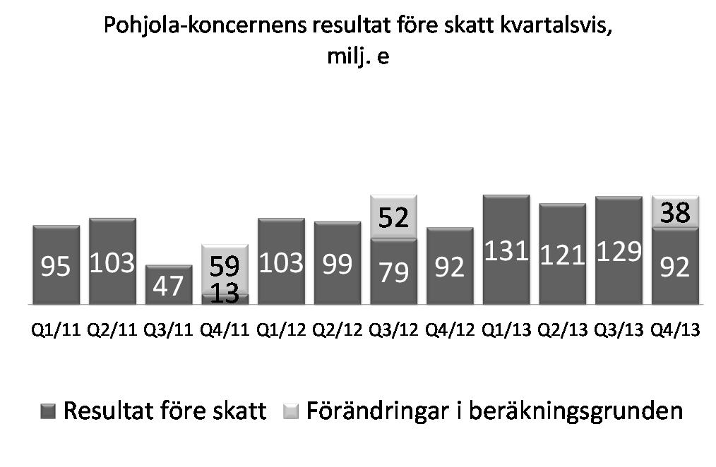 Pohjola Bank Abp Börsmeddelande 6.2.2014, kl. 8.