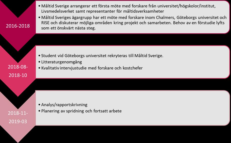13 forskning skulle bli besvarade. De enskilda intervjuerna tog mellan 30 60 minuter och samtliga gruppintervjuer tog ca 60 minuter. Sammantaget var det 12 intervjudeltagare. 4.