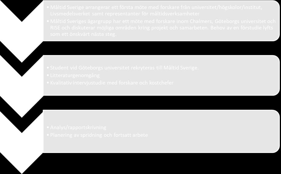 En kvalitativ innehållsanalys enligt Lundman & Graneheim (2012) tillämpades för att få fram skillnader och likheter i texten om forskarnas respektive måltidschefernas uppfattningar kring
