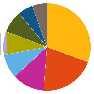 Uppdaterad 2019-07-18 AKTIEFONDER 237834 - Fondita Nordic Small Cap Placeringsfond Fondfaktablad Fondfakta från fondbolagen och av oss beräknade risk- och värdeutvecklingsmått.