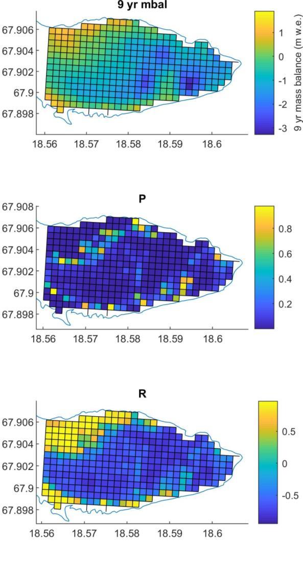 loss of ice was slower down-glacier from this area was caused by a lee effect due to the accumulation of snow drift from the ice flow break point (Pettersson et al., 2007).