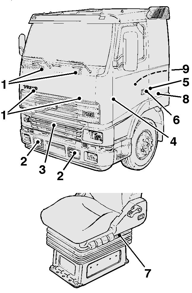 Vård Rullflaksterrängbil 8T, Volvo FM12 6x6, 2000 23. Hyttdetaljer Smörj in detaljer enligt bild 74 nedan. Smörjställe Smörjmedel 1. Snäpplås, frontlucka, 2 st Fett, olja 2.