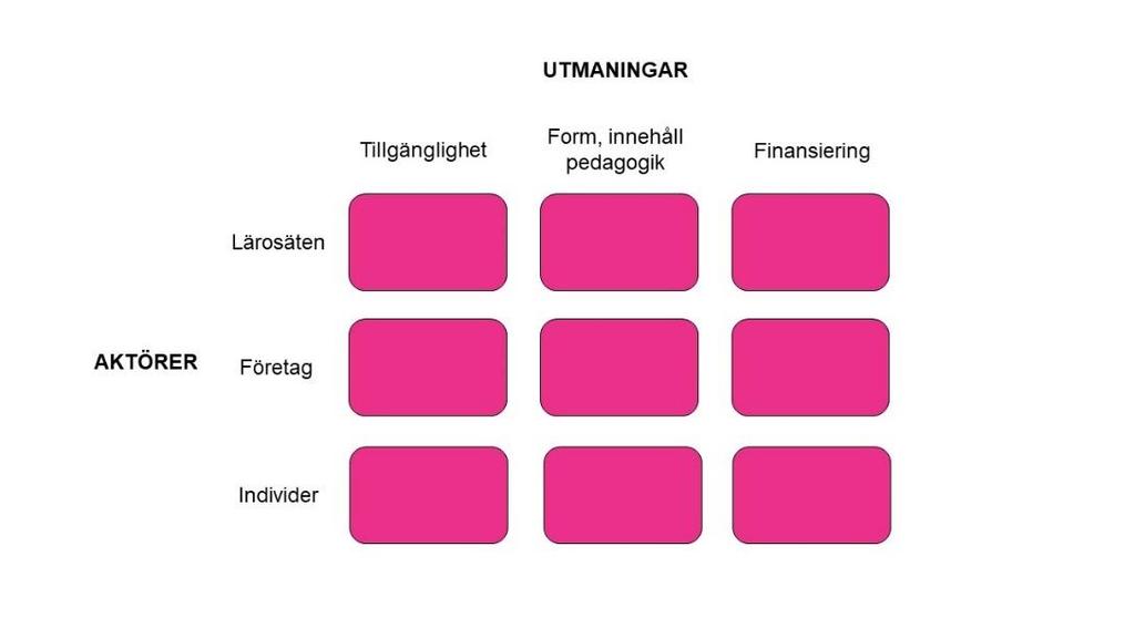 Helårsstudent och helårsprestation Ersättningen till lärosätena inom ramen för grundutbildningsuppdraget är uppdelat i delarna Helårsstudent (HST) och Helårsprestation (HPR).