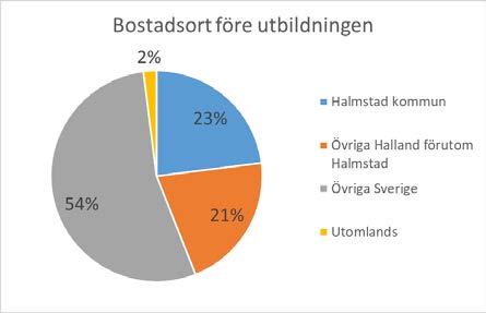 enkäten mer personliga vilket tyvärr inte fått någon positiv effekt på svarsfrekvensen.