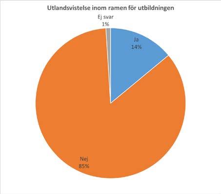 Tycker du att den utbildning du fick på Högskolan var: Teknik & Natur Sjuksköterskeutbildning Beteendesamhällsvetenskap Humaniora Lärarutbildning Ekonomi & Informatik Mycket bra 16% 27% 17% 0% 24% 9%