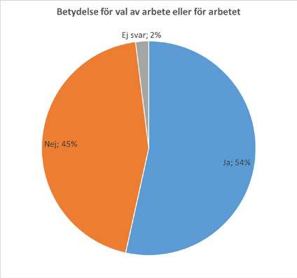 9, Värdering av utbildning, per programområde I tabell 9 ser vi resultatet redovisat per programområde, där framgår det att den högsta andelen som angett högsta omdömet Mycket bra finns på