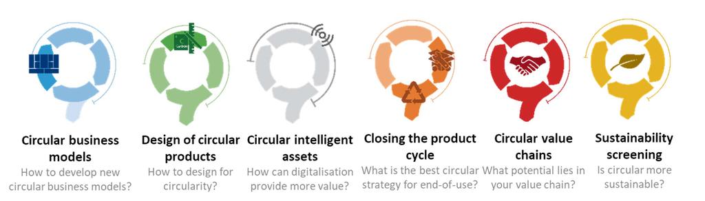 How can CIRCit help companies on their journey towards solutions that