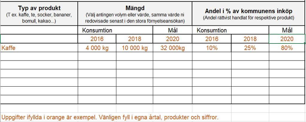 1. Kommunens ansvar som offentlig förvaltning Bakgrund: Kommunens politiker uppdrar åt kommunens upphandlare att ställa tillräckliga krav vid den offentliga upphandlingen på rättvist handlade