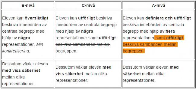 Förändrade/konkretiserade kunskapskrav