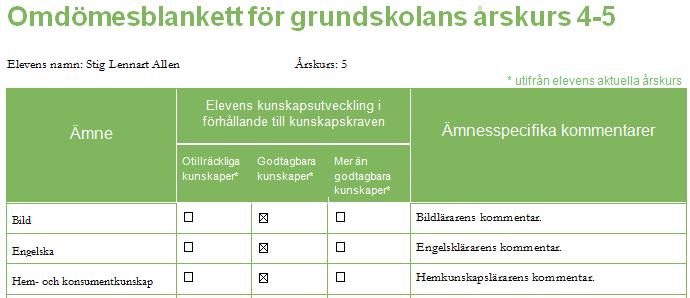 Samtliga publicerade omdömen utifrån ämnets övergripande kunskapsutveckling kryssas i mallen samt gjorda ämnesspecifika kommentarer och dokumentationen