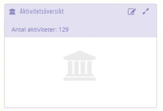 8 Aktivitetsöversikt (läsrättighet) Har Dexter SYSadmin tilldelat någon rollen Aktivitetsöversikt har den personen ett rum som heter Aktivitetsöversikt.