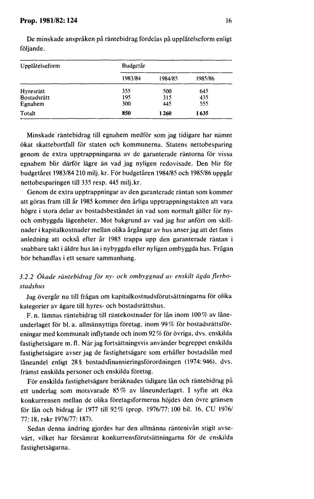 Prop. 1981/82: 124 16 De minskade anspråken på räntebidrag fördelas på upplåtelseform enligt följande.