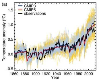 Hur fungerar en klimatsystemmodell?