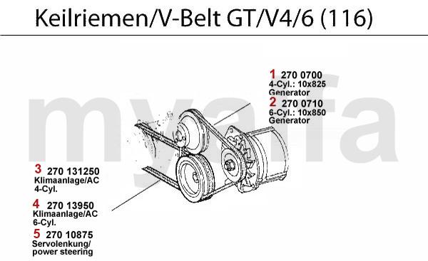 1 2700700 Keilriemen 9.5x825 91,63 kr 2 2700710 Keilriemen 9,5x850 92,12 kr 3 27031250 Keilriemen 12.