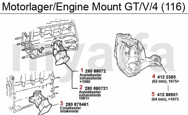 1 28088072 Motorlager Auspuffseitig Alfetta Giulietta Bj.